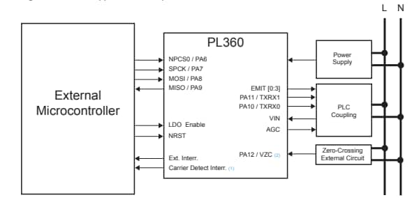 アプリケーション回路図 - Microchip Technology PL360BプログラマブルPLCモデム